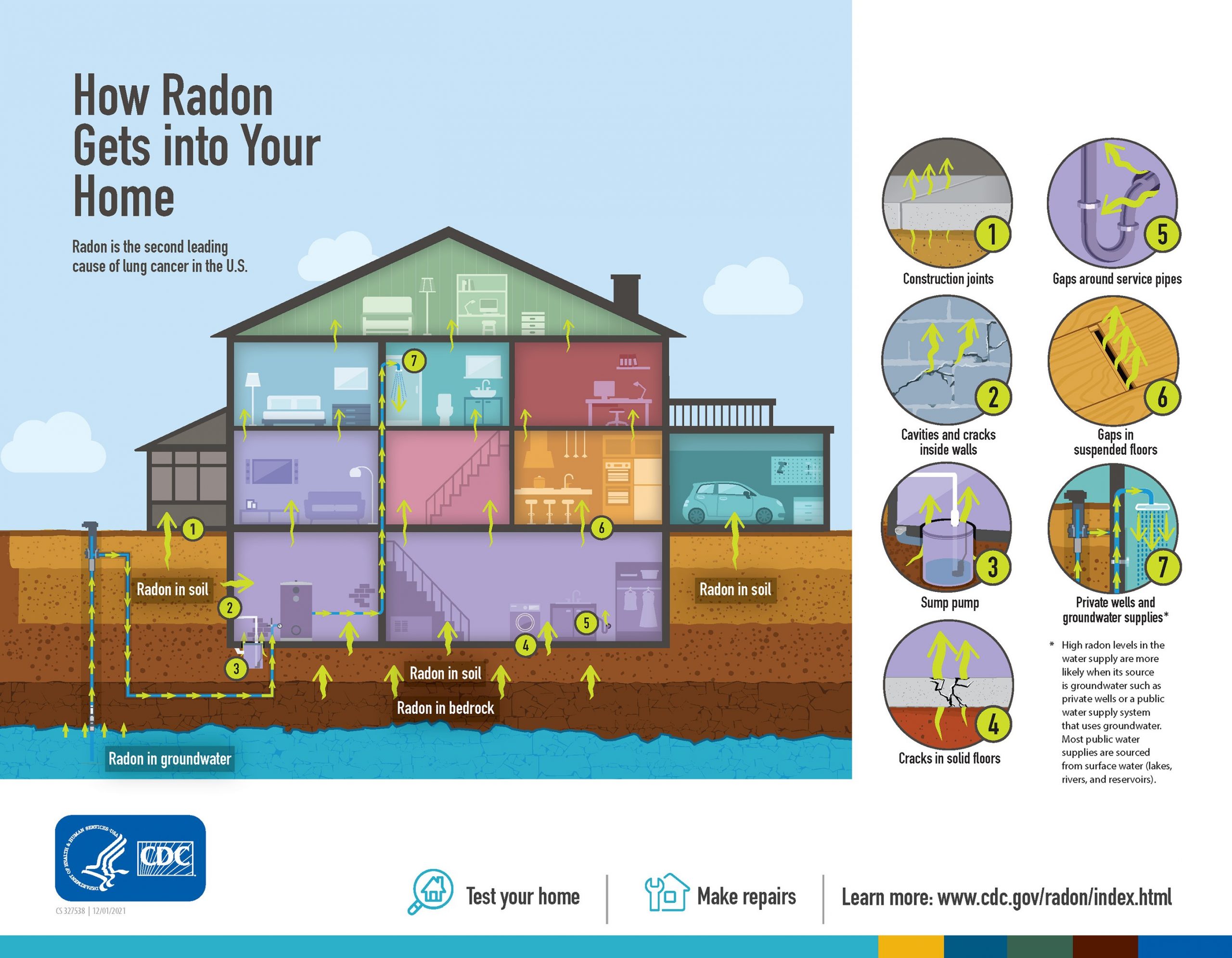 Make a radon measurement - buy reliable test kits for your house today